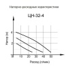 Насос ГВС Вихрь ЦН-32-4