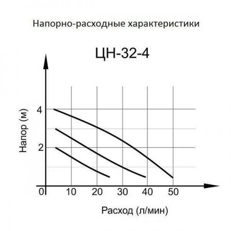 Насос ГВС Вихрь ЦН-32-4