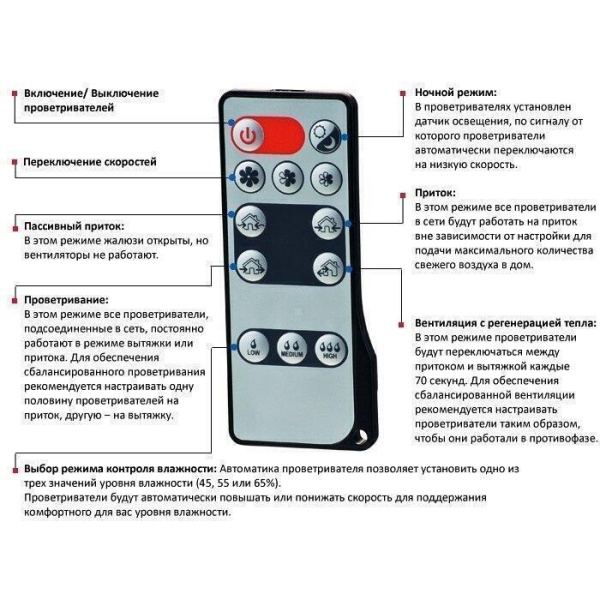 Проветриватель Vents TwinFresh Comfo RA-50