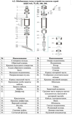 Насос погруж. скважинный Vodotok БЦПЭ-75-1.2-63м-Ч