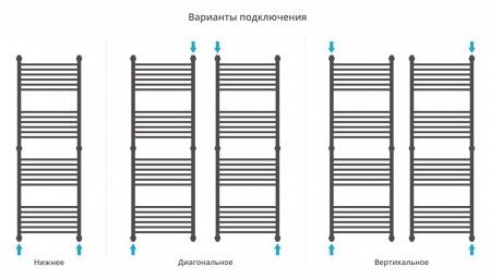 Водяной полотенцесушитель лесенка Сунержа Богема+ 1500x500