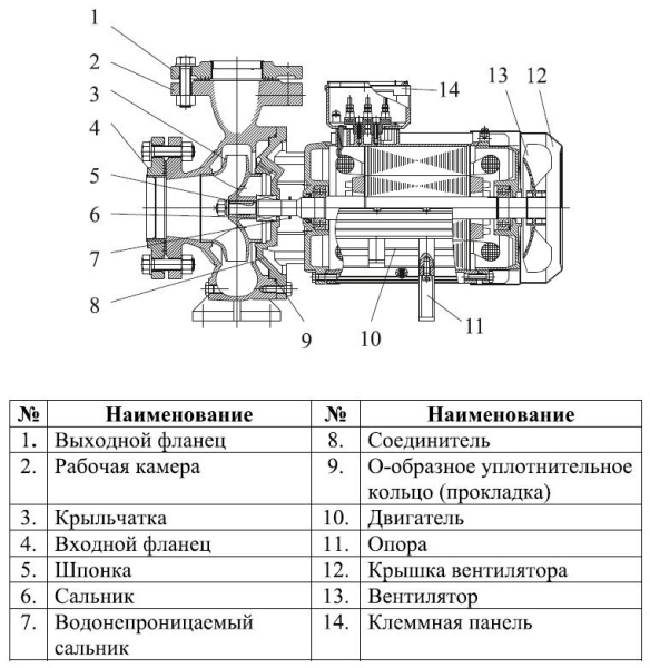 Насос центробежный LEO XST40-125/15