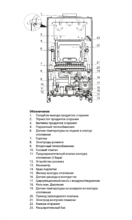 Настенный газовый котел Ariston CLAS X SYSTEM 15 CF NG (RU)
