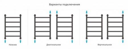 Водяной полотенцесушитель лесенка Сунержа Галант+ 600х400