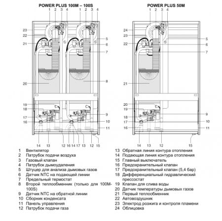 Настенный газовый котел Beretta PowerPlus 50M