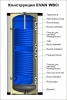Бойлер косвенного нагрева EVAN WBC-HT-200