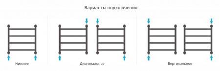 Водяной полотенцесушитель лесенка Сунержа Галант+ 500х500