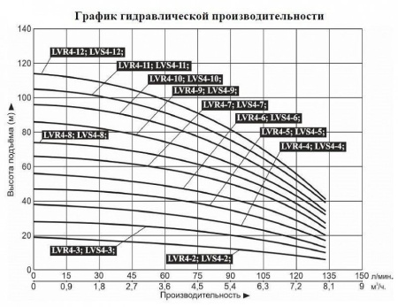 Насос верт. многоступ. LEO LVR 4-12