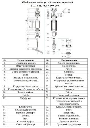 Насос погруж. скважинный Vodotok БЦПЭ-85-0.5-140м-Ч