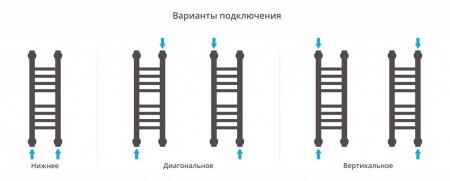 Водяной полотенцесушитель лесенка Сунержа Богема+ 500x150