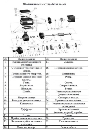 Насос многоступенчатый горизонтальный LEO ECH 20-10