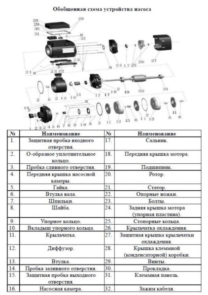 Насос многоступенчатый горизонтальный LEO ECH 2-20
