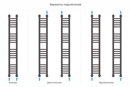 Водяной полотенцесушитель лесенка Сунержа Богема+ 1200x150