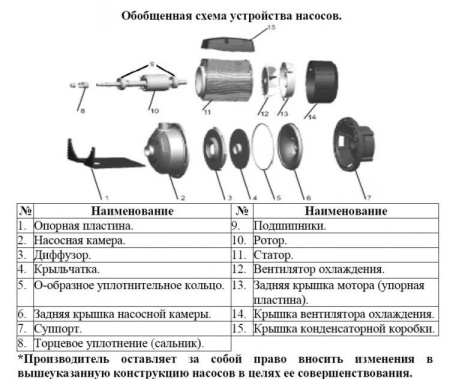 Насос одноступенчатый LEO AMS 70/0.37