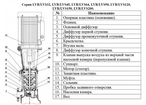 Сплит-системы Electrolux