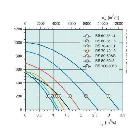 Канальный вентилятор Systemair RS 60-35 L1 sileo