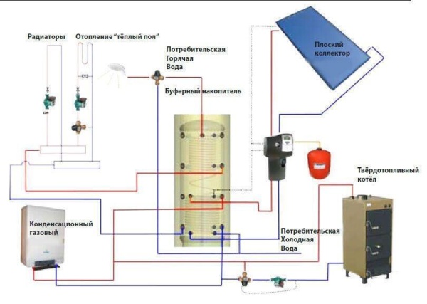 Теплоаккумулятор Hajdu AQ PT 750