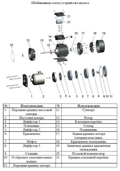 Насос многоступенчатый горизонтальный LEO EMHm 12-4/4