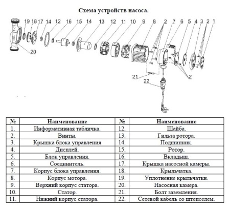 Циркуляционный насос Vodotok НЦИ 32/4-180 с частотным преобразователем на постоянных магнитах