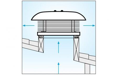 Крышный вентилятор Vortice RF EU T 10 4P