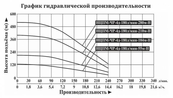 Сплит-системы Electrolux