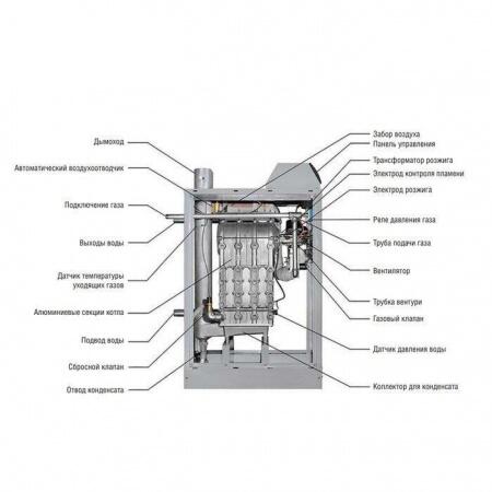Напольный газовый котел Kentatsu impect-5