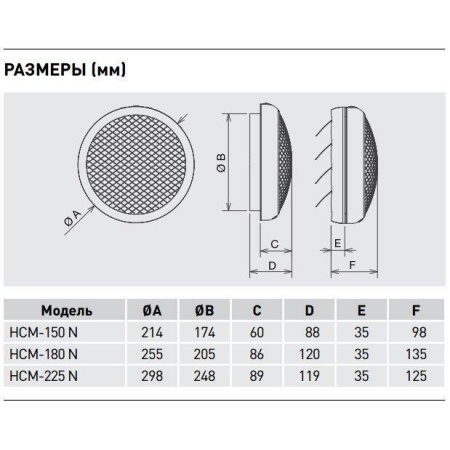 Вентилятор для оконной установки Soler & Palau HCM 180N