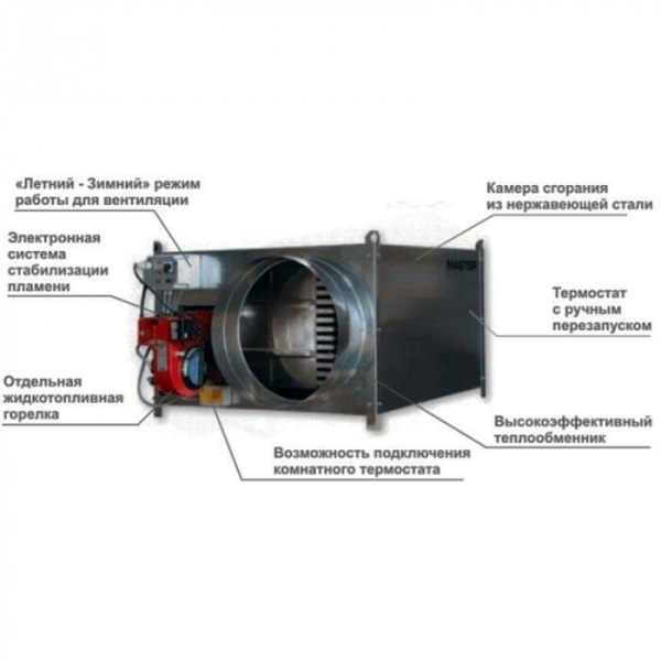 Газовый теплогенератор Master GREEN 310 SG газ