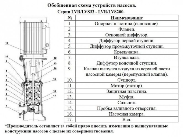 Сплит-системы Electrolux