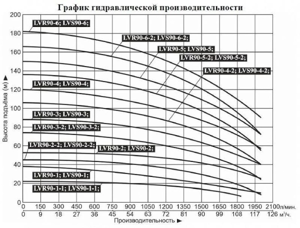 Насос верт. многоступ. LEO LVS 90-6