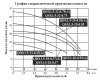 Насос для колодцев DONGYIN QDX 1.5-25-0.55(A)