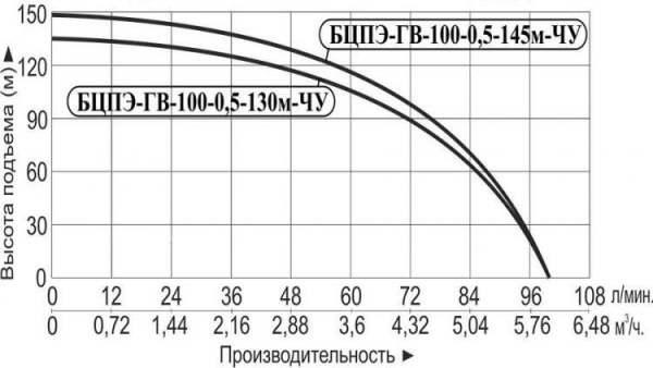Сплит-системы Electrolux