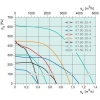 Канальный вентилятор Systemair KT 60-30-4