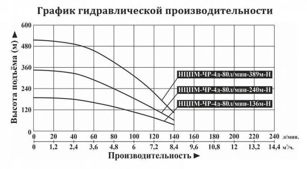 Сплит-системы Electrolux