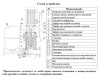 Станция водоснабжения LEO BP LVR 10-6 с частотным преобразователем
