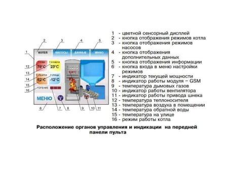 Твердотопливный котел Zota "Стаханов"  100