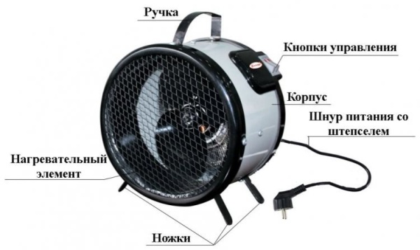 Сплит-системы Electrolux