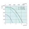 Канальный вентилятор Systemair RSI 70-40 EC sileo