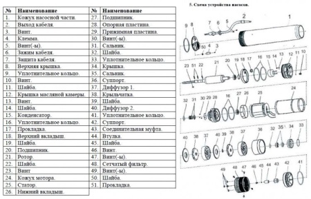 Насос погруж. скважинный Vodotok БЦПЭ-100-0.5-22м-НЗ