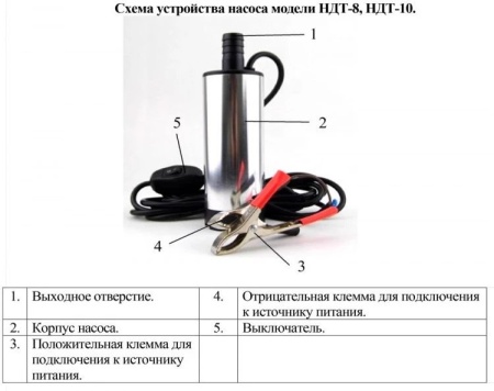 Насос для ДТ Vodotok НДТ-10
