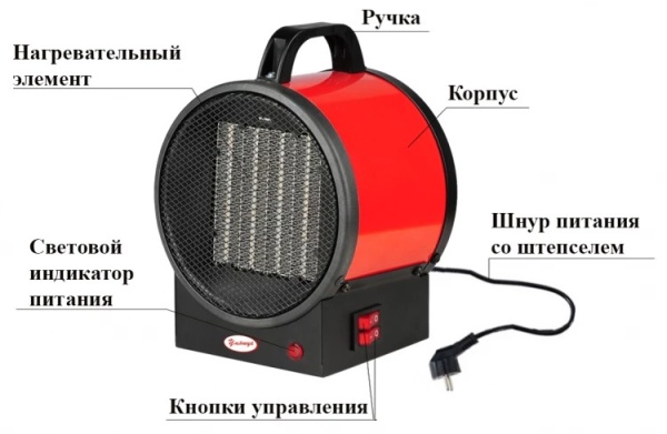 Сплит-системы Electrolux