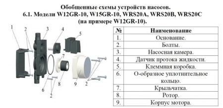 Насос повышения давления Vodotok W15GR-10
