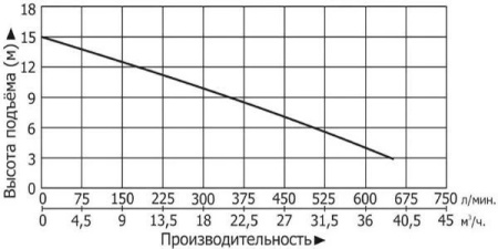 Насосная канализационная станция Vodotok КНС-ПМЧР-8м-24м3/ч-1.1кВт-120л
