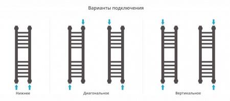 Водяной полотенцесушитель лесенка Сунержа Богема+ 600x150