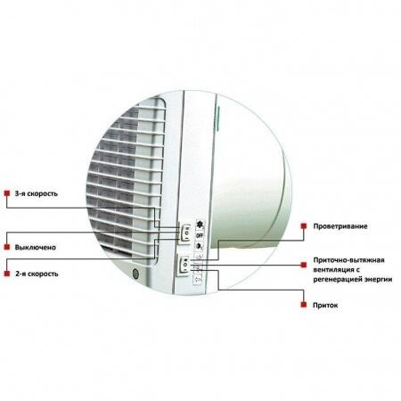 Проветриватель Vents TwinFresh Comfo RA1-50