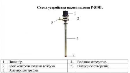 Насос для ДТ и бензина Vodotok P-5T01
